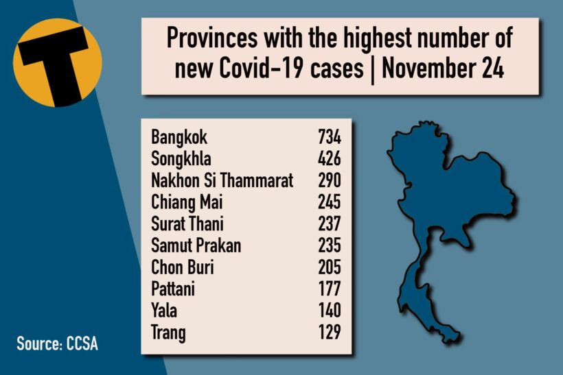 Wednesday Covid Update: 5,857 new cases; provincial totals