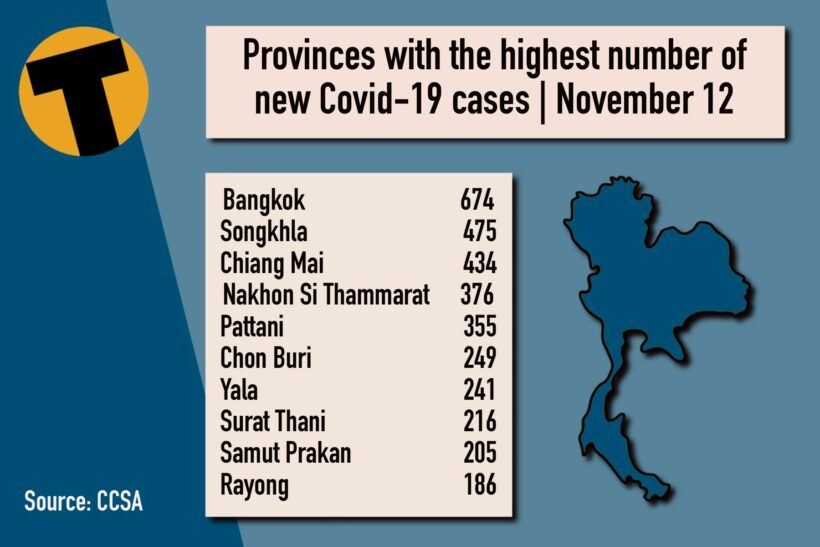 Friday Covid Update: 7,305 new cases; provincial totals