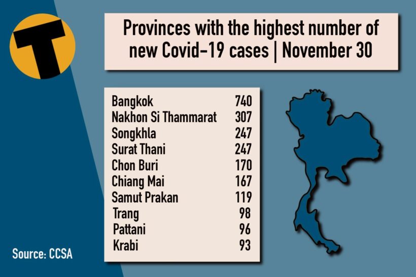 Tuesday Covid Update: 4,306 new cases; provincial totals