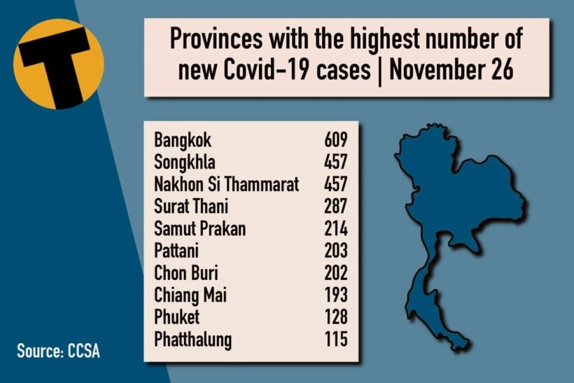 Friday Covid Update: 6,559 new cases; provincial totals