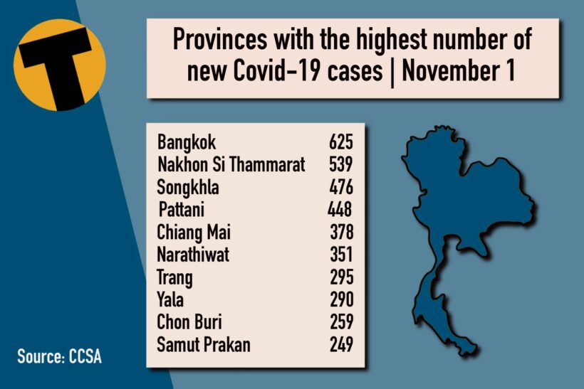 Monday Covid Update: 8,165 new cases; provincial totals