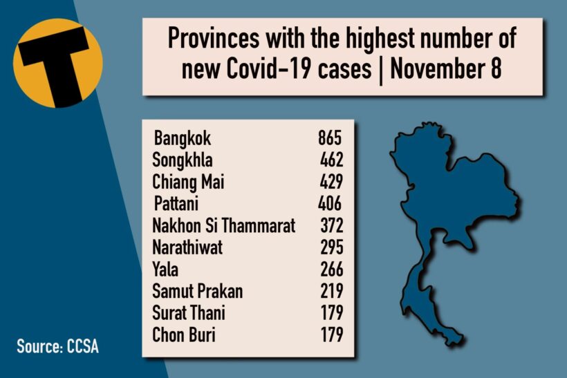 Monday Covid Update: 7,592 new cases; provincial totals