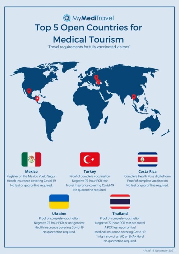 medical tourism country best