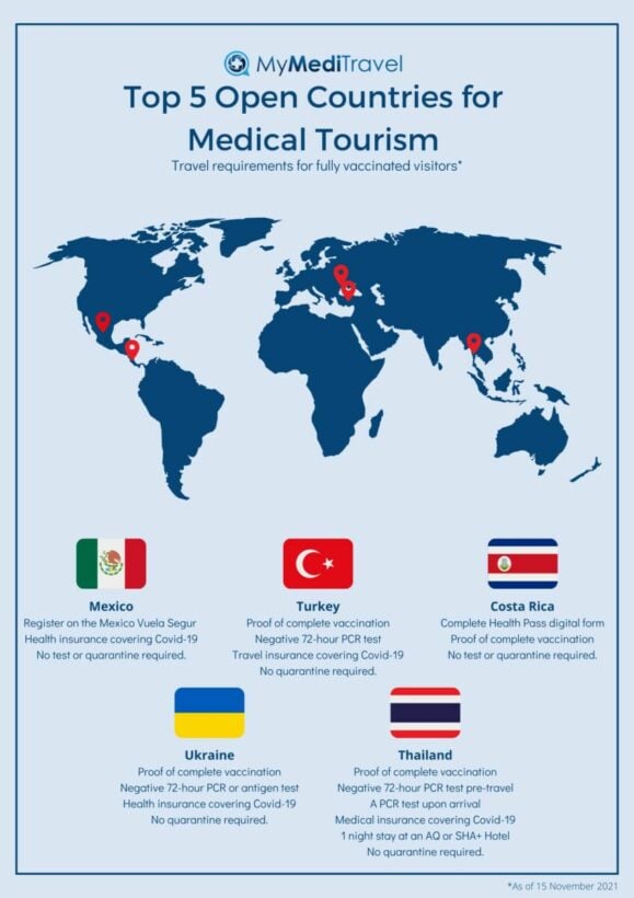 global medical tourism index