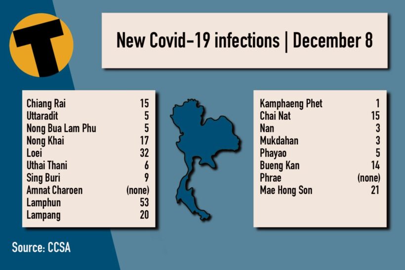 Wednesday Covid Update: 3,618 new cases; provincial totals | News by Thaiger
