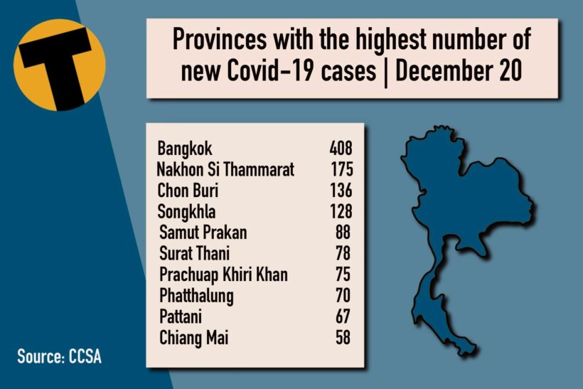 Monday Covid Update: 2,525 new cases; provincial totals