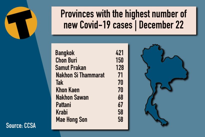 Wednesday Covid Update: 2,532 cases; provincial totals