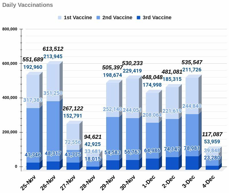 Covid-19 Daily Vaccinations