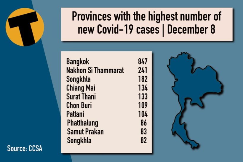Wednesday Covid Update: 3,618 new cases; provincial totals