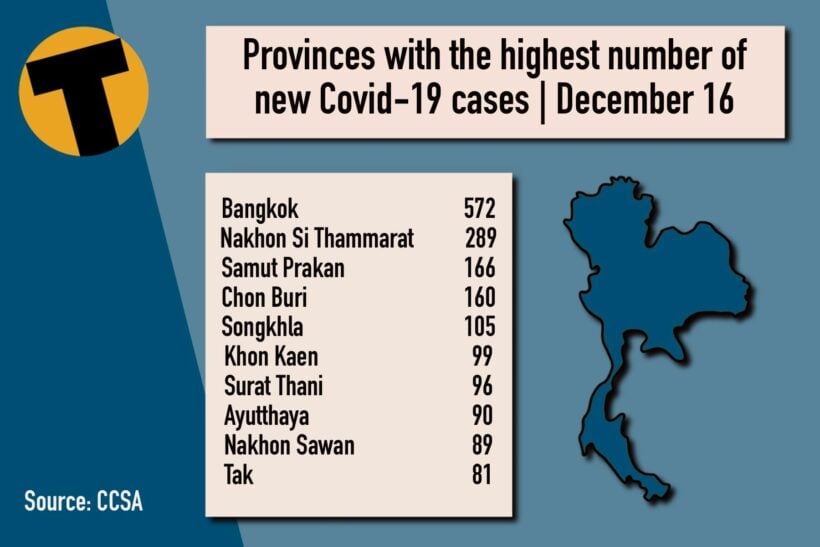 Thursday Covid Update: 3,684 new cases; provincial totals