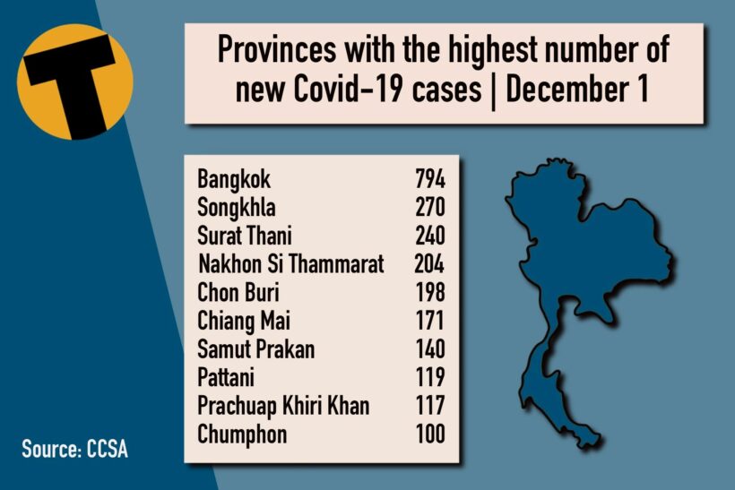 Wednesday Covid Update: 4,886 new cases; provincial totals