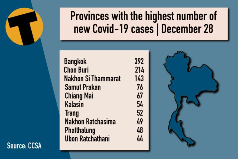 Tuesday Covid Update: 2,305 new cases; provincial totals