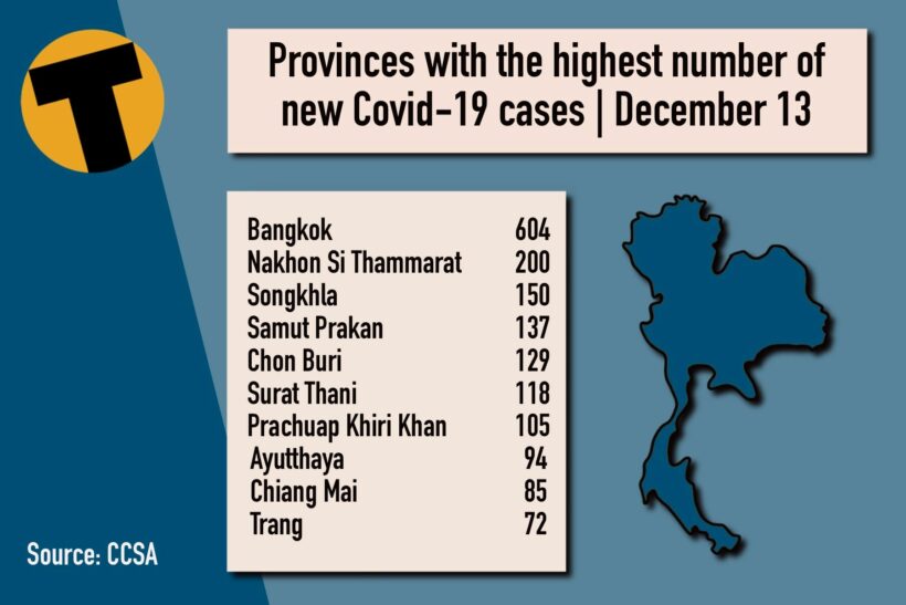 Monday Covid Update: 3,398 new cases; provincial totals