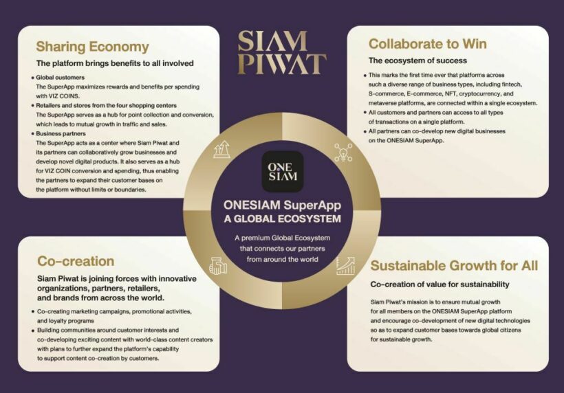 Siam Piwat unveils the “ONESIAM SuperApp” – a smart platform that delivers extraordinary experiences | News by Thaiger