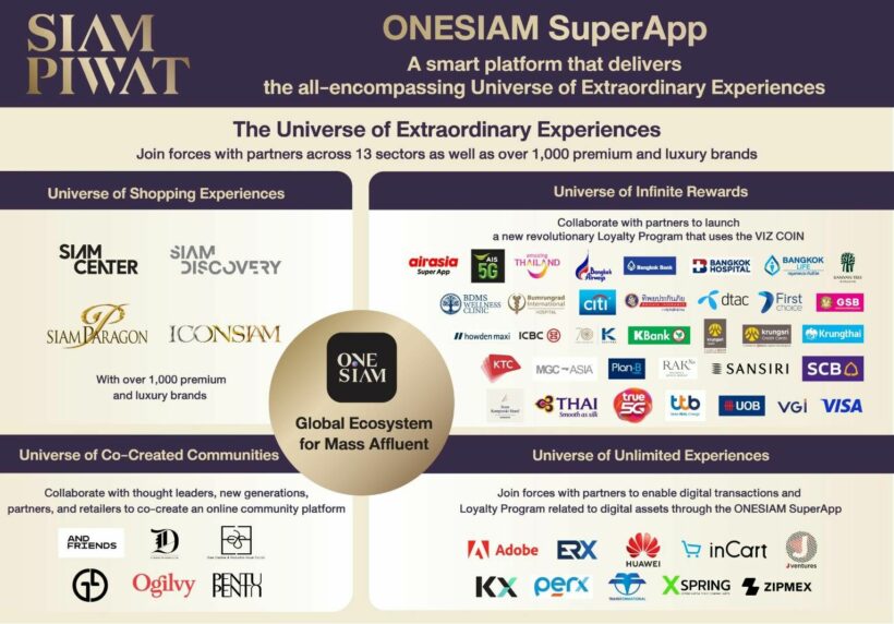 Siam Piwat unveils the “ONESIAM SuperApp” – a smart platform that delivers extraordinary experiences | News by Thaiger