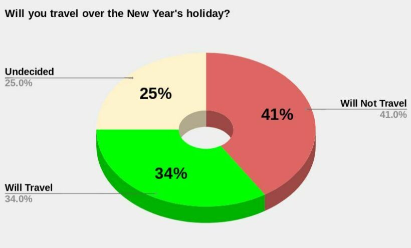 New Year's holiday poll