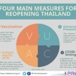 PR Thailand reminds of the &#8220;VUCA&#8221; plan to keep reopening safe | Thaiger