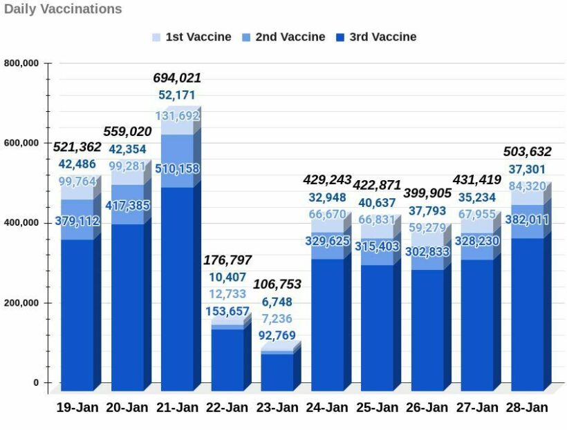 28JAN Covid-19 Daily Vaccines