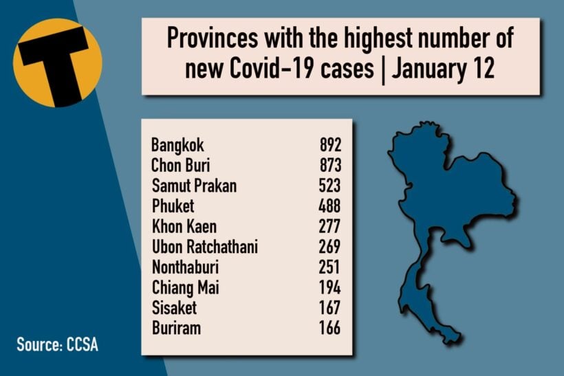 Wednesday Covid Update: 7,681 new cases; provincial totals