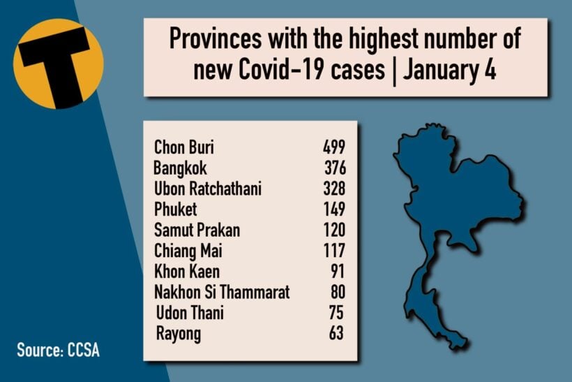 Monday Covid Update: 3,091 new cases; provincial totals