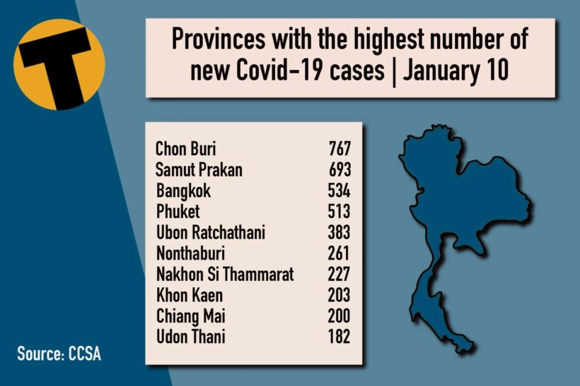 Monday Covid Update: 7,926 new cases; provincial totals