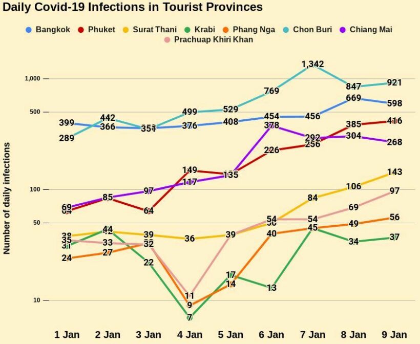 9JAN Covid-19 Tourist