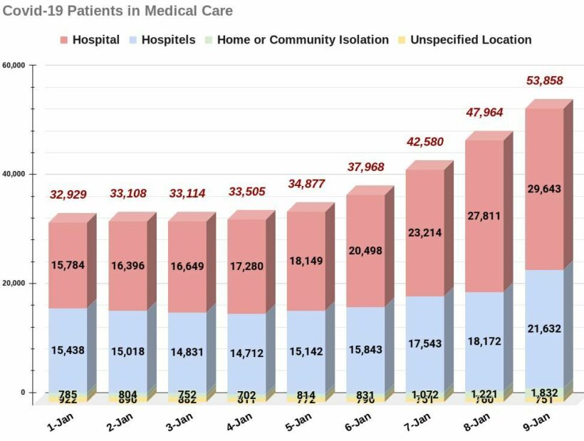 COVID-19 SUNDAY UPDATE: 8,511 infections, 12 deaths | News by Thaiger