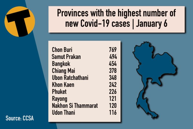 Thursday Covid Update: 5,775 new cases; provincial totals