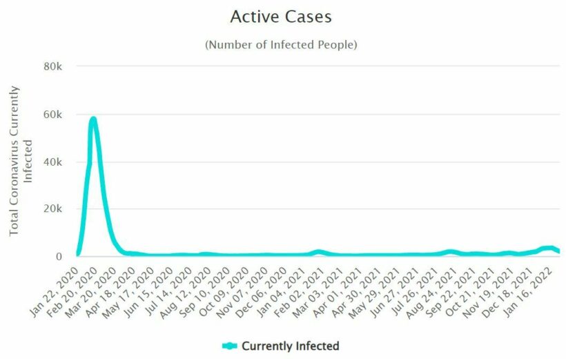 Beijing sees an increase in Covid-19 cases as Winter Olympics approaches | News by Thaiger