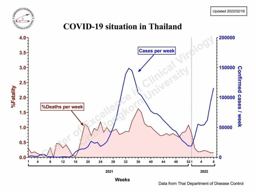 BA.2, Covid-19 “stealth” subvariant of Omicron spiking in Thailand | News by Thaiger