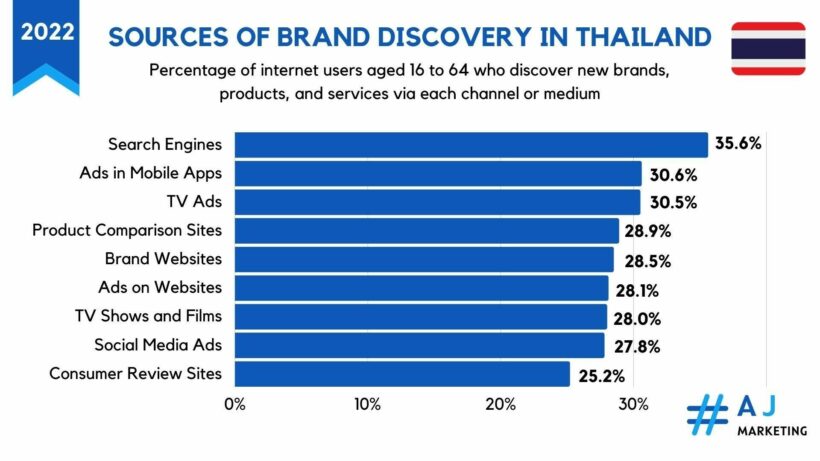 How to do Marketing and Advertising in Thailand? Top 7 Tips | News by Thaiger