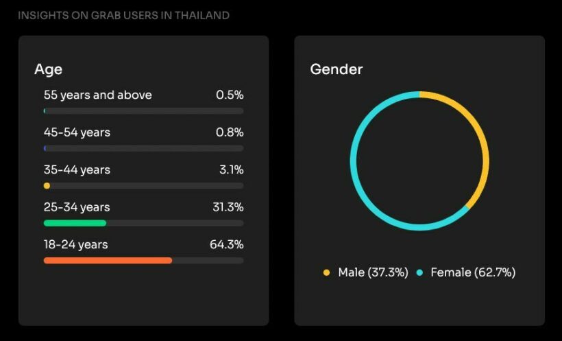 AirAsia to launch ride-hailing platform in Thailand, expand digital services in Asean | News by Thaiger