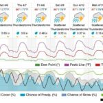 Thailand issues stormy weather warning for Phuket, Andaman coastline | Thaiger