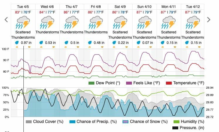 Thailand issues stormy weather warning for Phuket, Andaman coastline