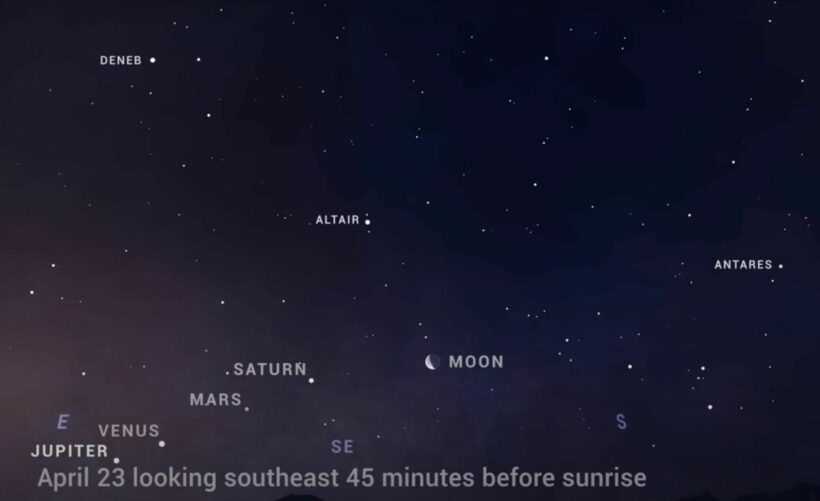 Planets align with crescent moon for early morning spectacle over Thailand | News by Thaiger