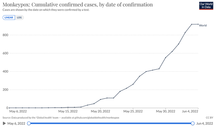 Suspected monkeypox infections in Thailand turn out negative | News by Thaiger