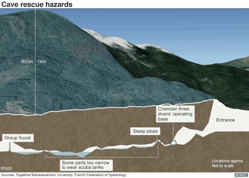 Untold stories of Herculean cave rescue in Thailand | News by Thaiger