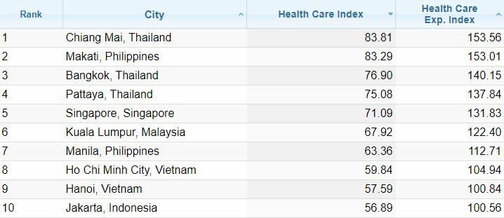healthcare southeast asia