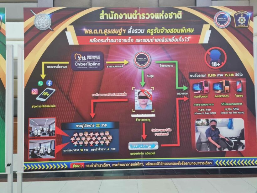 Alleged pedo tutor recorded kids engaged in illegal sex games | News by Thaiger