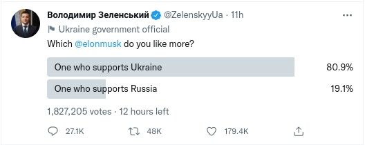 Elon Musk angers Ukraine president with Russia tweets | News by Thaiger