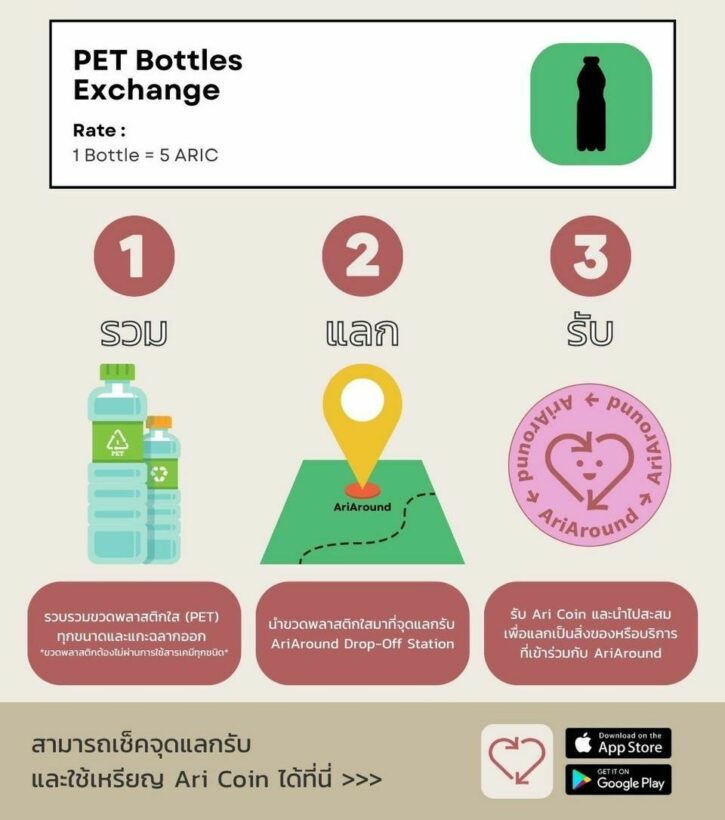 "Ari reset," a great handing over plastic bottles campaign. | News by Thaiger