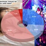 POLL: Majority opposed to 4am venue curfew | Thaiger