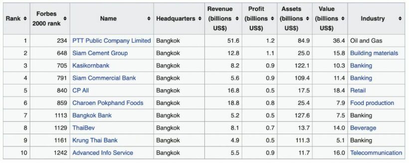 Marketing in Thailand as a Foreigner: Volume #3 The Marketing Noises | News by Thaiger