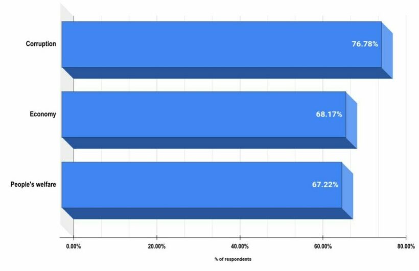 POLL: What issues do you want politicians to solve