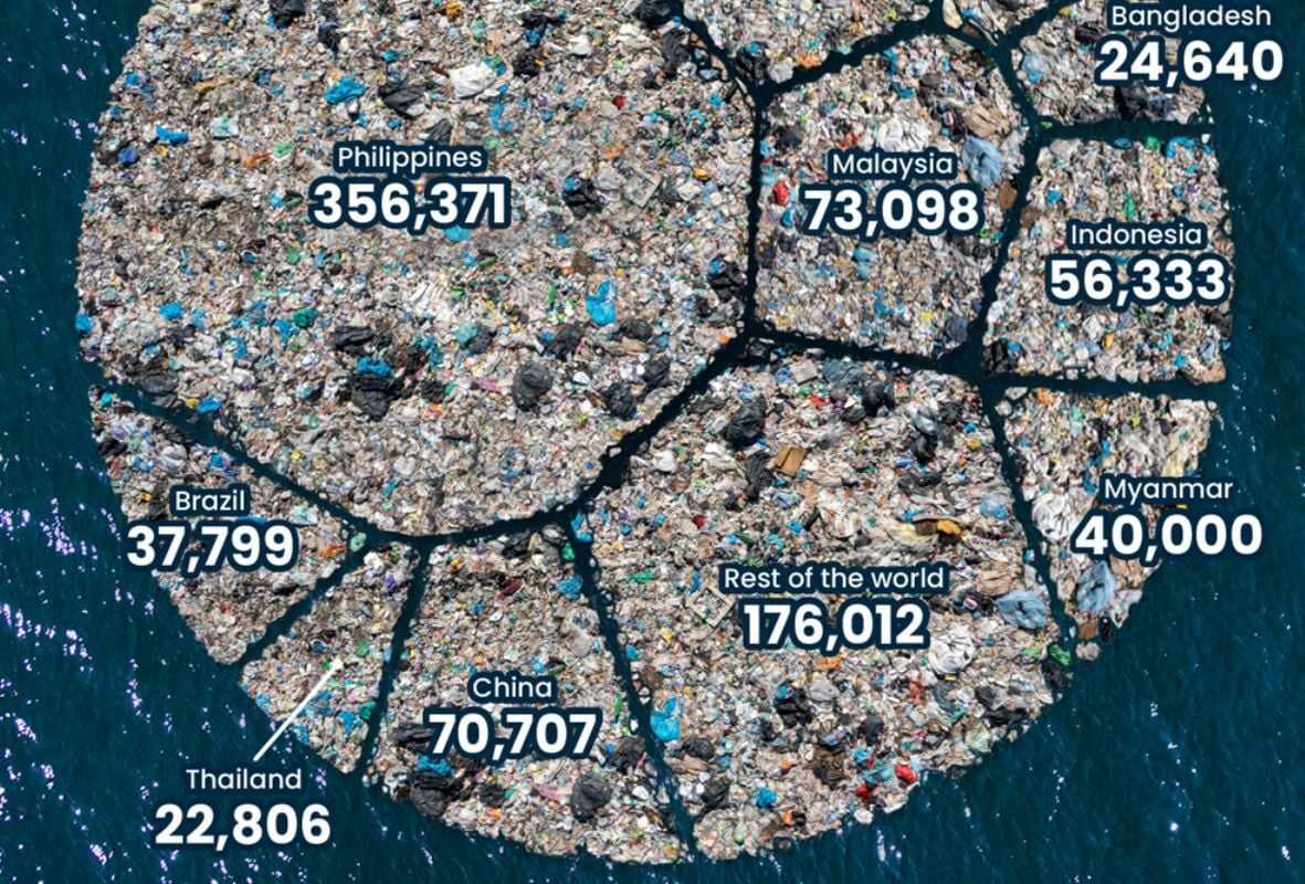 Graphic shows Thailand in top 10 countries with most ocean plastic waste