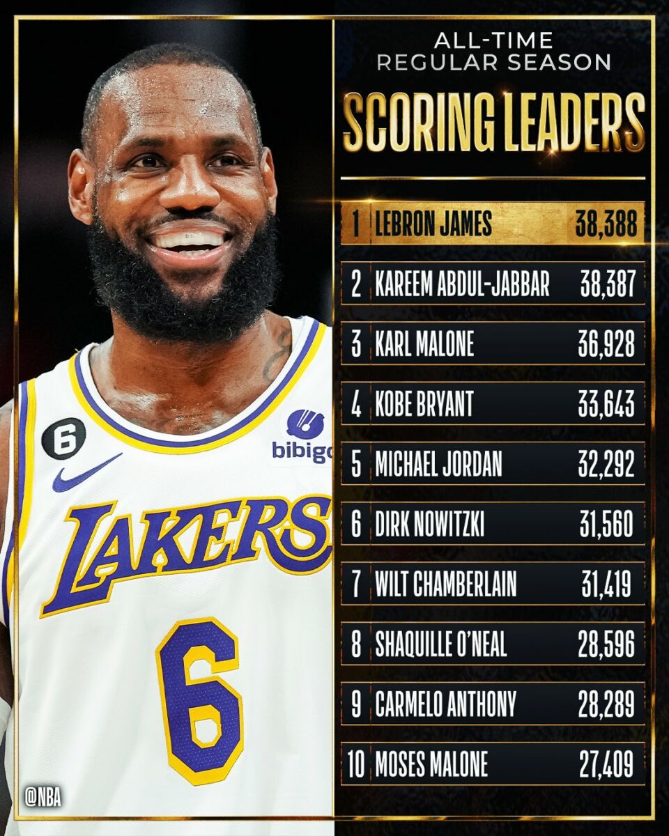 LeBron James breaks scoring record to be crowned king of the court ...