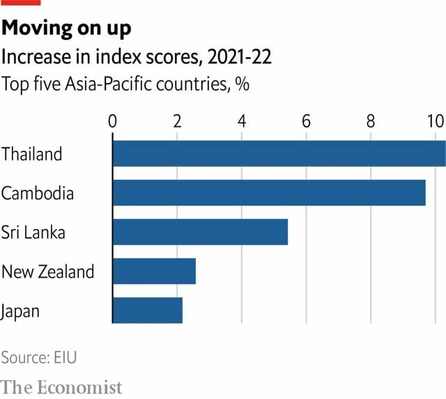 Thailand scoops democracy award for 2022, seriously | News by Thaiger