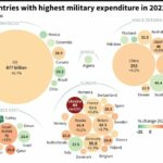 Europe&#8217;s military spending skyrockets in wake of Ukraine crisis | Thaiger