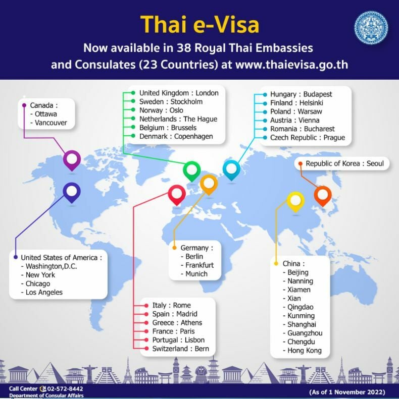 Thailand's E-Visa