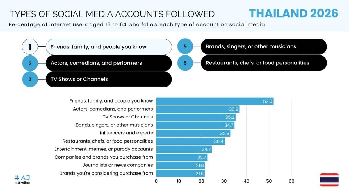 A crash course on Thailand market entry in 2026 | News by Thaiger
